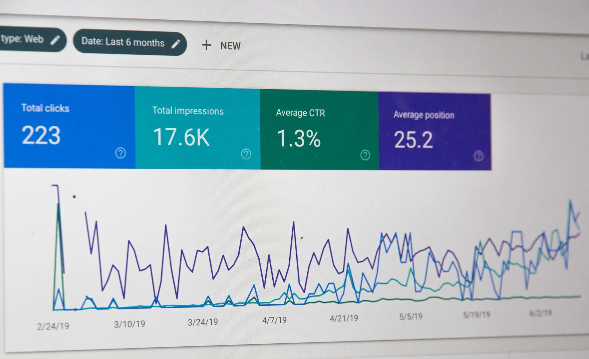 Google Analytics tool per posizionamento sito web