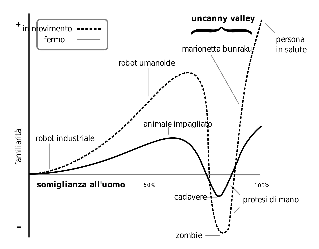 Uncanny Valley